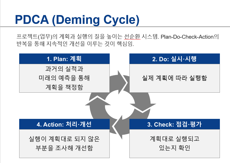  PDCA&4M