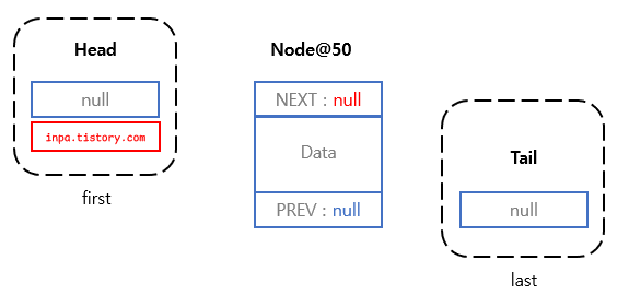 Circular-Doubly-LinkedList