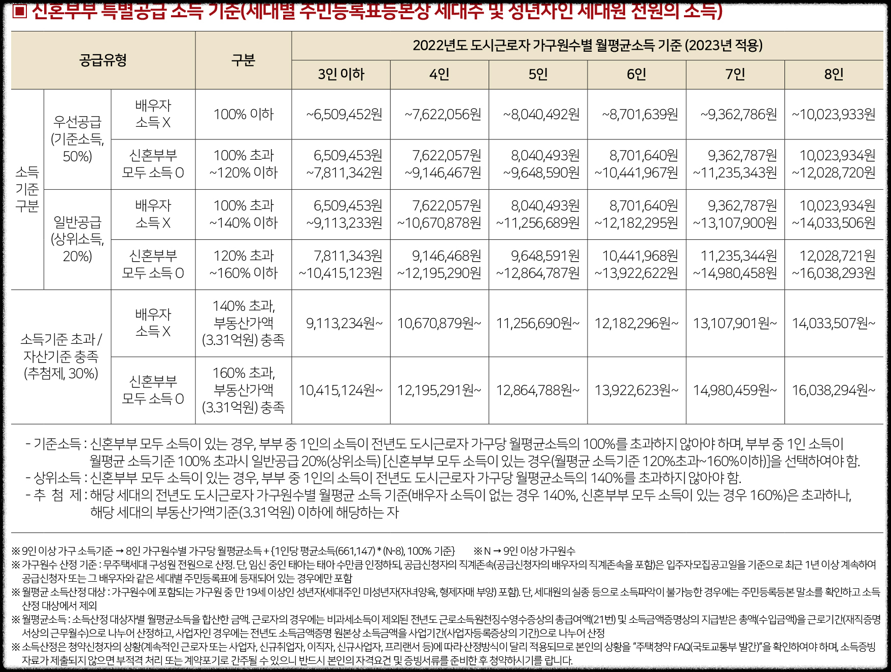 &#39;힐스테이트 수원파크포레&#39; 일반분양 청약 정보 (일정&#44; 분양가&#44; 입지분석)