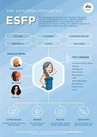 ESFP