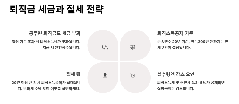 2025년 퇴직 공무원 퇴직금 지급 기준과 실수령액 분석