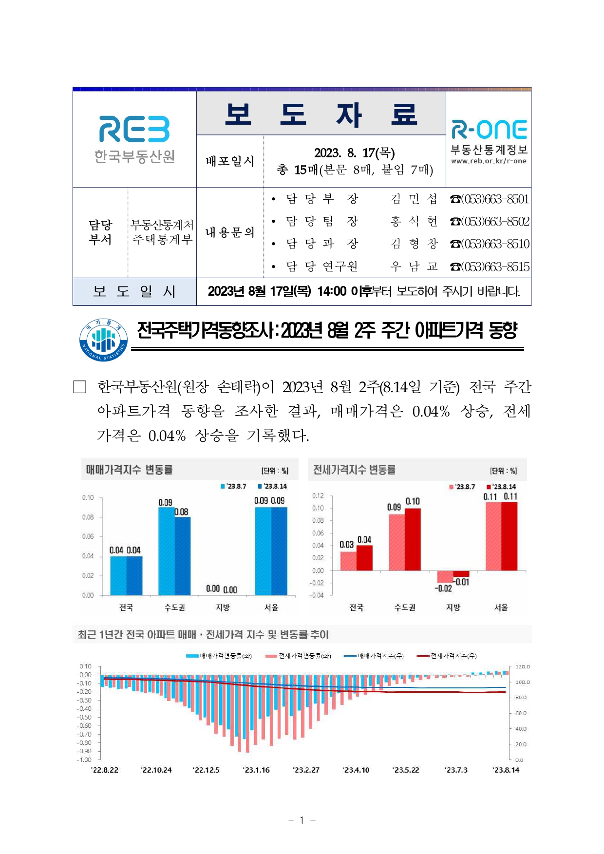  한국부동산원 주간아파트가격동향 [2023.08.14 기준]