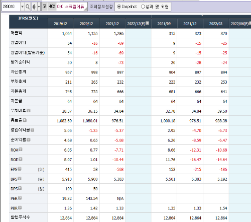 비대면/온라인 교육 관련주 (원격수업) - undefined - 4.아이스크림에듀 (비대면 교육 관련주, 온라인 교육 관련주) - (3)재무차트 비대면/온라인 교육 관련주 (원격수업) - undefined - 4.아이스크림에듀 (비대면 교육 관련주, 온라인 교육 관련주) - (3)재무차트