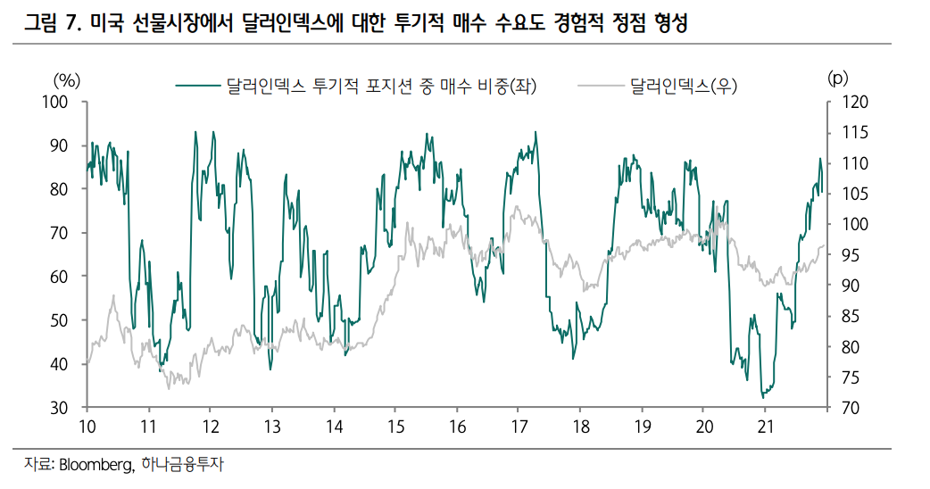 달러-인덱스-고점