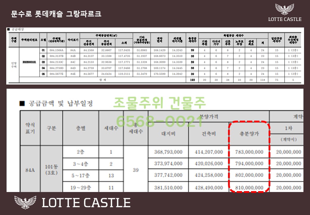 문수로 롯데캐슬 그랑파르크 분양가