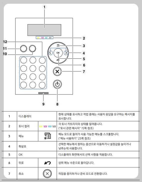 조작부