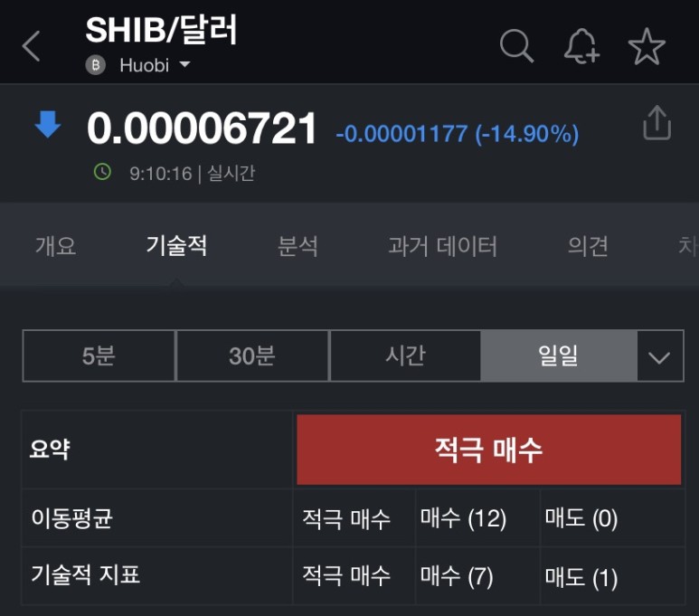 지원 시바이누코인 전망 시황!!! 시바이누 코인 결제 9