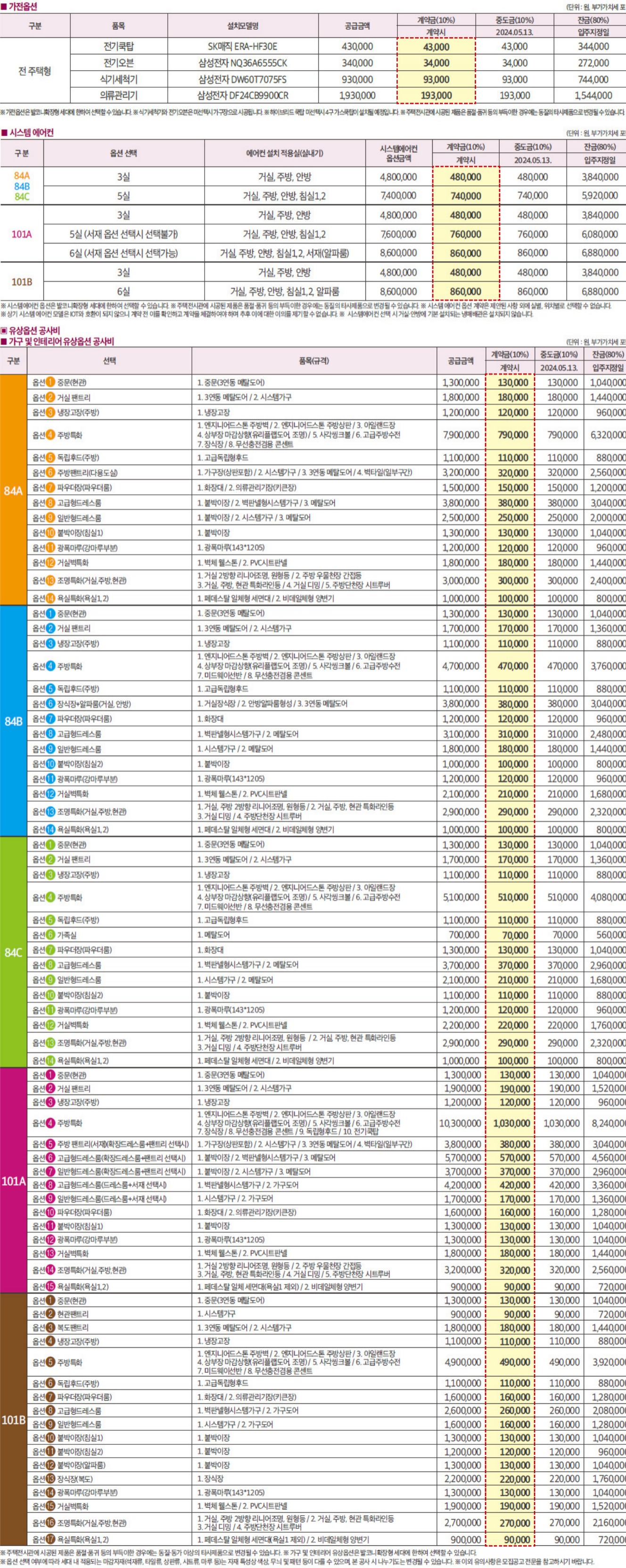 중흥S클래스 에코델타시티