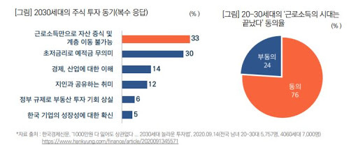  자산을 최대한 빠르게 증가시키기 위해 꼭 알아야 할 3가지!