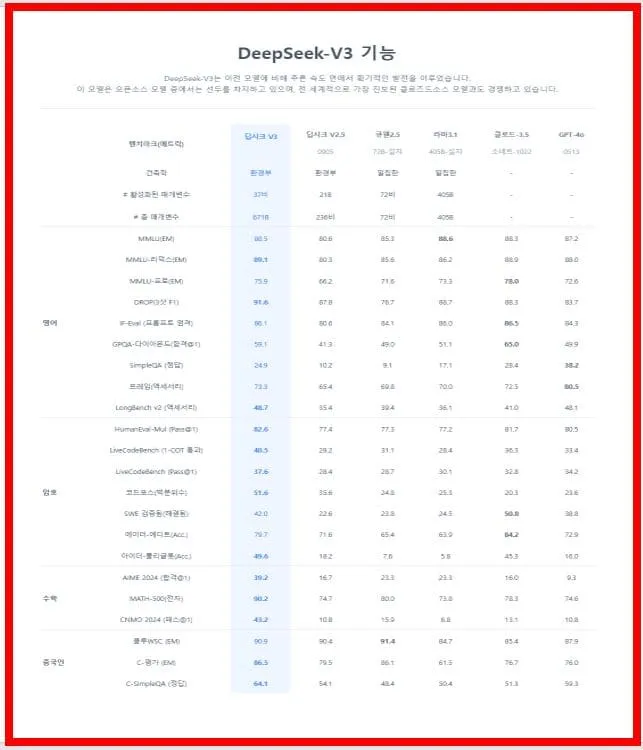 DeepSeek 사용법
