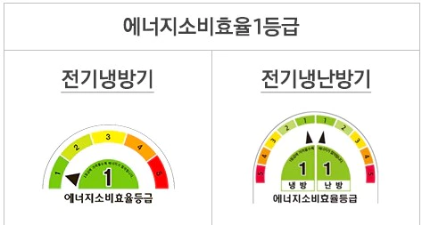 소상공인 노후된 에어컨(냉방기&#44; 난방기) 에너지 소비효율