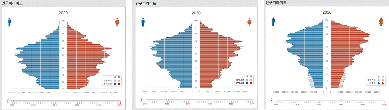  In Korea, where the population will be extinct, it is urgent to establish an immigration policy.