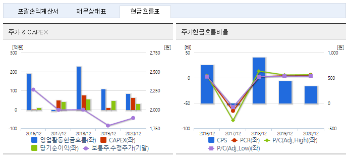 경남스틸 재무정보