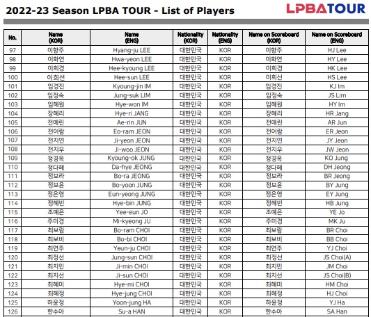 여자프로당구선수명단 - 2022-2023시즌 LPBA 1부투어 등록선수(3)