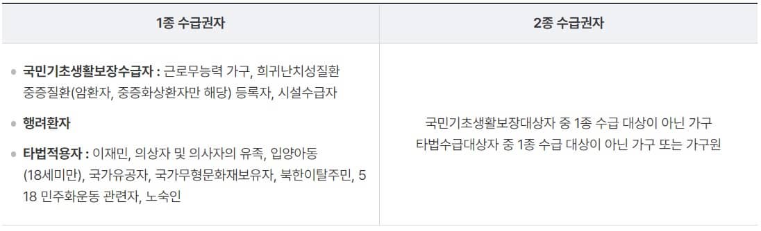 의료급여-1종-2종-수급권자-설명