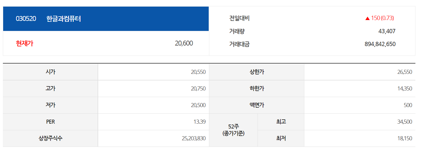  한글과컴퓨터 주가정보 주식공유