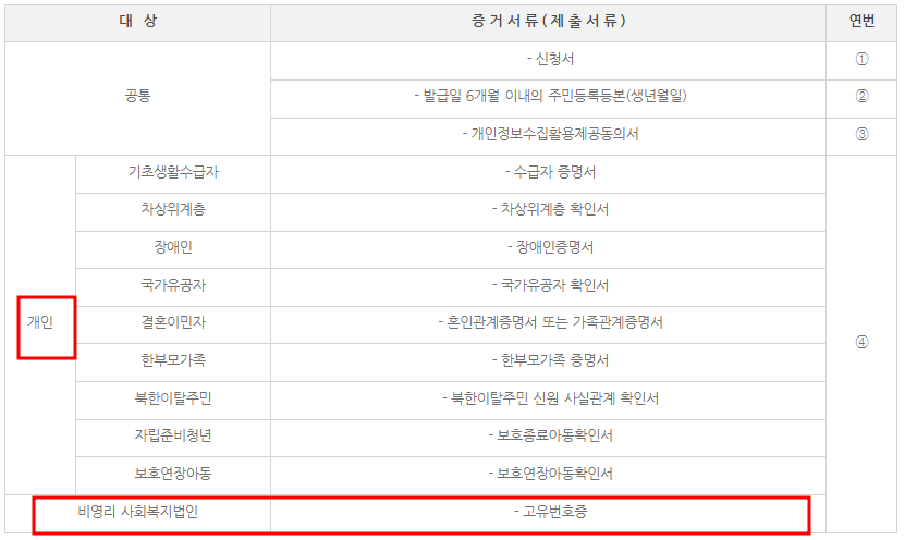 서울시 지원사업 - 사랑의 PC 4,000대 전달 추진 3