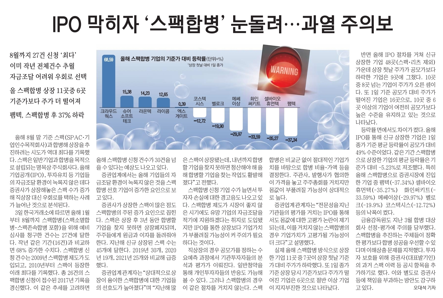 IPO 막히자 스팩합병 눈돌려 과열 주의보