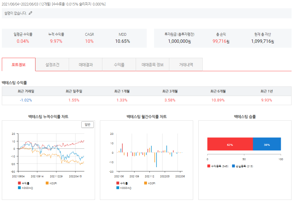 💥 일목균형표 구름대 젠포트 돌파전략 - 젠포트 벡테스팅 결과 💥 일목균형표 구름대 젠포트 돌파전략 - 젠포트 벡테스팅 결과