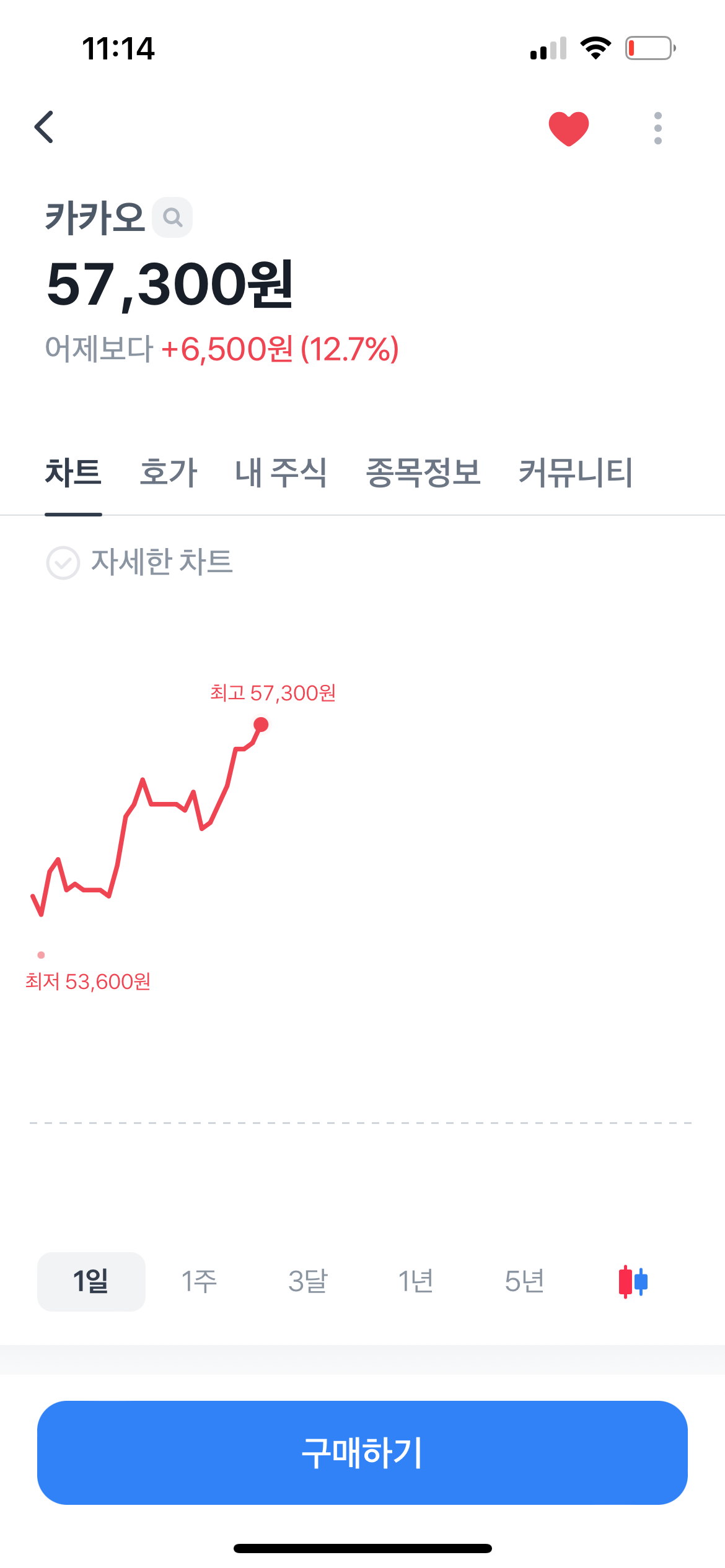 11월 11일 카카오 주가
