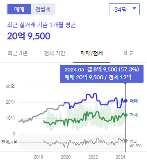 시세그래프