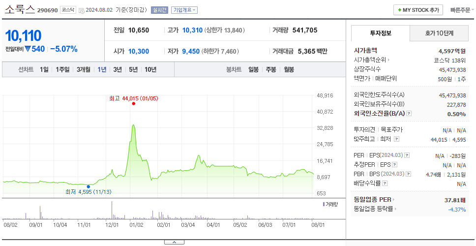 소룩스_주가