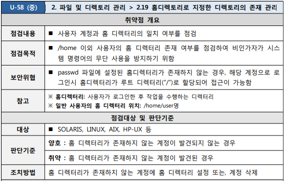  [U-58] 2. 파일 및 디렉토리 관리 2.19 홈디렉토리로 지정한 디렉토리의 존재 관리