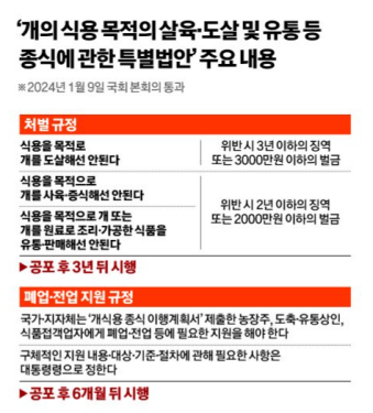 개고기 금지법 내용