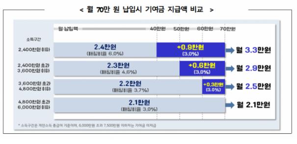 청년도약계좌