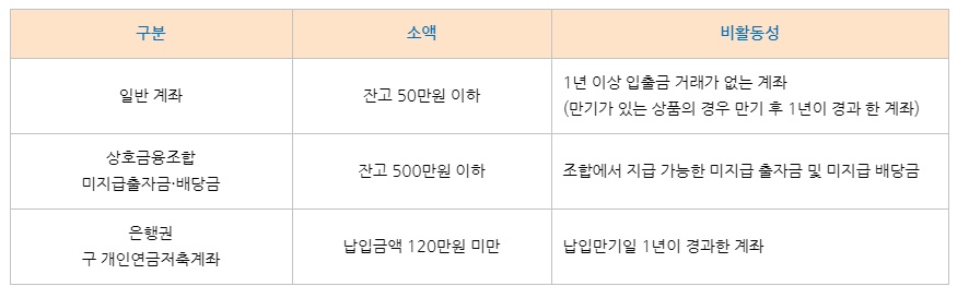  내계좌조회 통합관리 서비스 알아봤습니다.