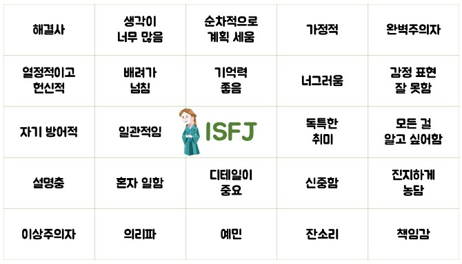 MBTI 성격 유형] ISFJ 특징, 팩폭, 직업, 연애 유형, 궁합, 연예인 (feat. MBTI는 과학)