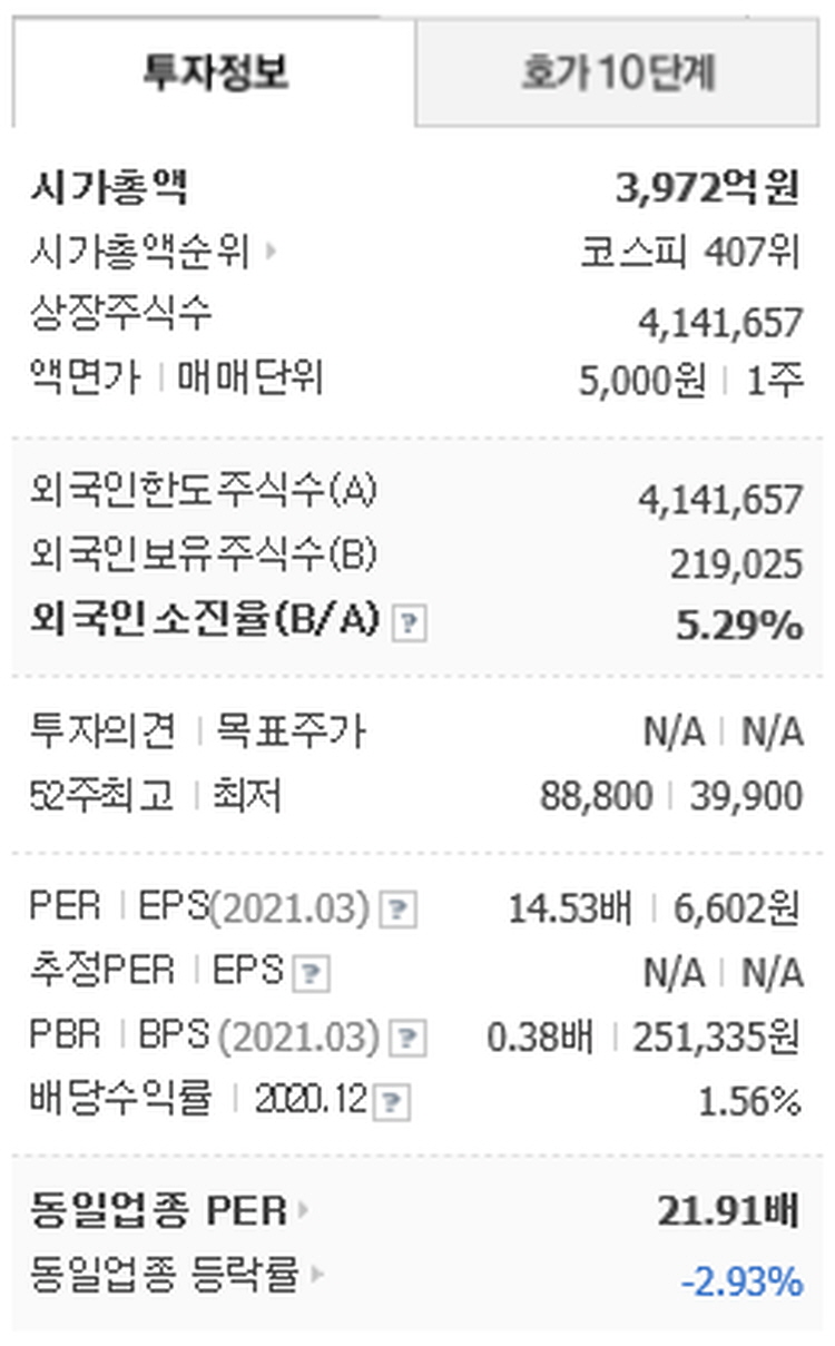 세아제철지주 목표주가 전망 관련주 5