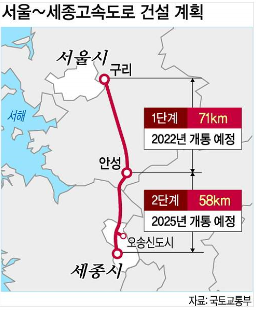 세종포천고속도로 2구간과 3구간을 나타낸 그림