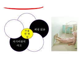 우울증 증상5가지