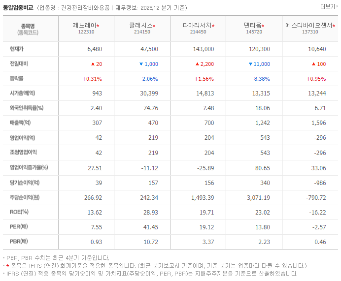 제노레이_동종업비교자료