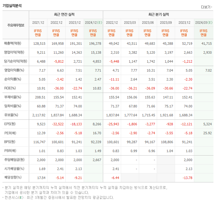 두산_실적