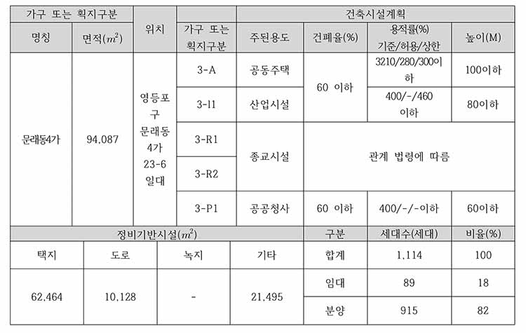 문래동 4가 건축계획