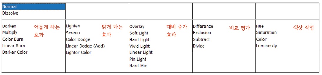 포토샵 Blending Mode 종류