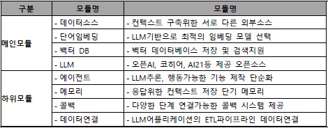 프레임워크 이미지