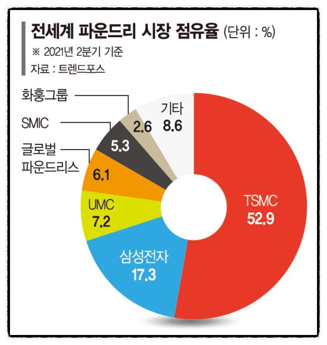 ●미타 주식투자 시작, 삼성전자의 주가 전망과 4