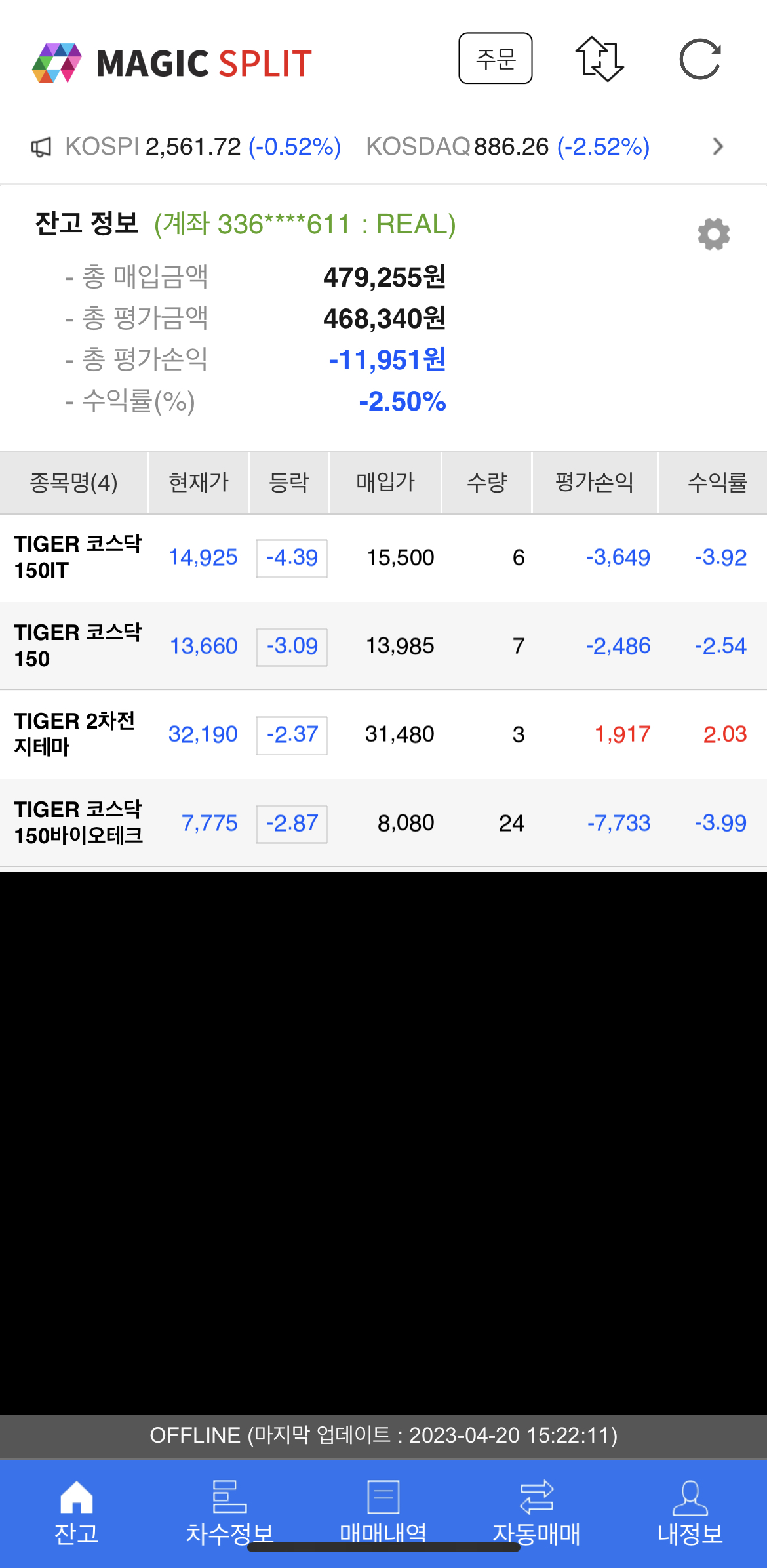  매직스플릿 투자(ETF중심)