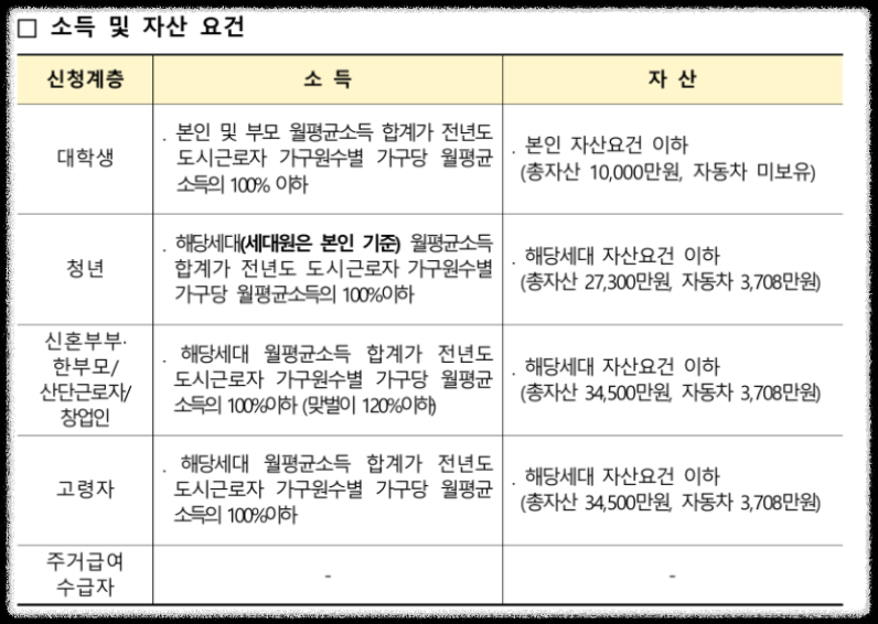 2024년 9월 행복주택 예비입주자 모집 일정 및 신청 방법&amp;#44; 입주자격 완벽 총정리