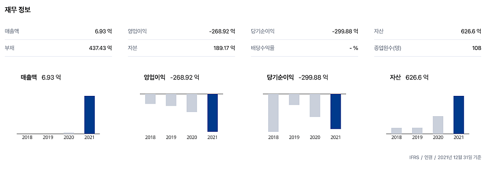 재무정보-차트