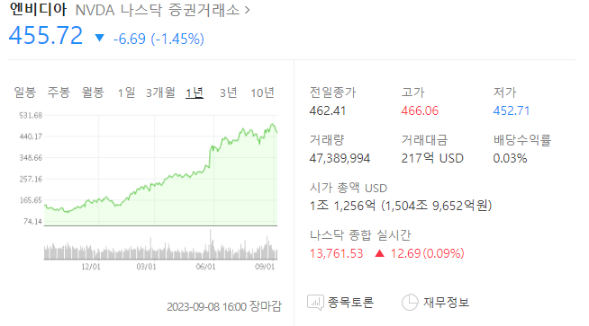 엔비디아 주가