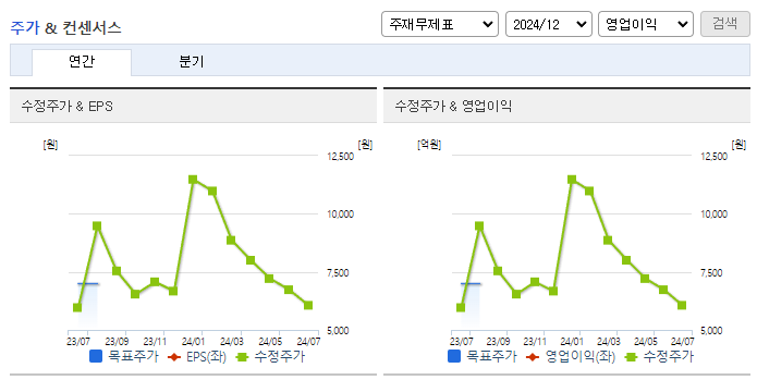 파워로직스_컨센서스