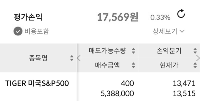  연금저축, IRP 매수 보유 현황 10주차 | TIGER 미국S&P500, KINDEX 미국S&P500채권혼합액티브