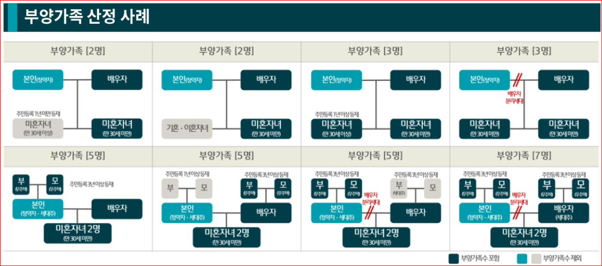 잠실래미안아이파크 잠래아 일반공급 청약