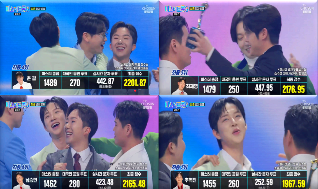 문자투표와-대국민-응원투표-마스터-총점을-합산한-최종순위,-4위에서-7위