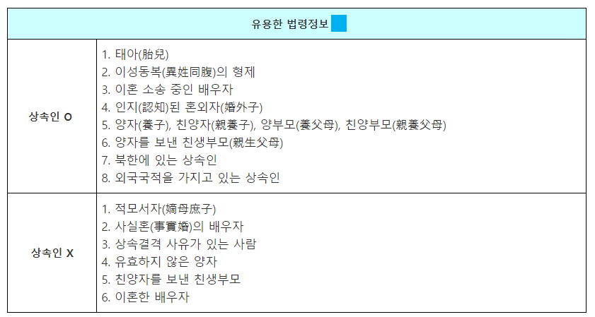 상속 순위 및 상속 비율3