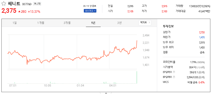  영화 관련주 대장주 TOP13